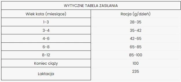Dibaq Sense Sans Céréales Pour Chatons (dinde, Saumon) 6kg – Image 2