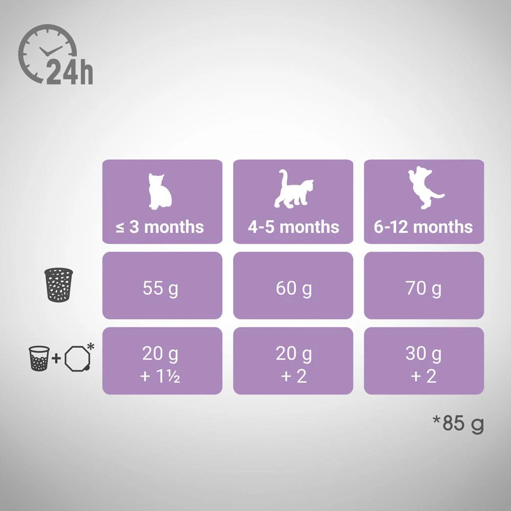 Perfect Fit™ - Aliment Complet Sec Pour Chatons De Moins De 1 An, Riche En Poulet 7kg. – Image 3