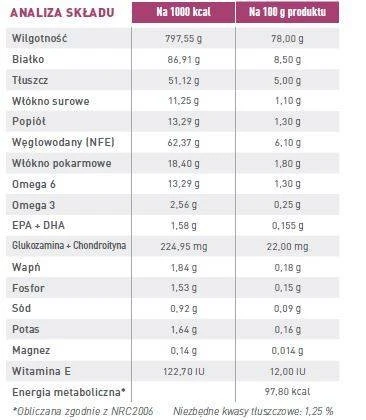 ROYAL CANIN Cat Early Renal 12x85g – Image 3