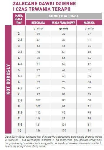 ROYAL CANIN Cat Early Renal Feline 1,5kg – Image 3