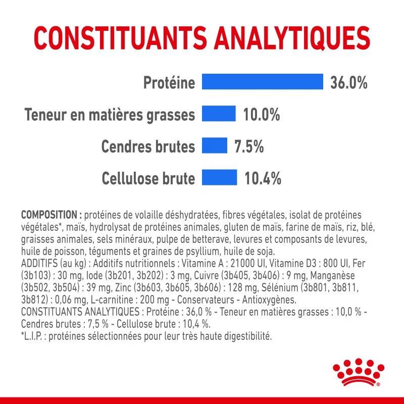 ROYAL CANIN Light Weight Care 3kg – Image 6