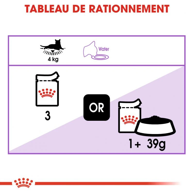 Royal Canin Sterilised 12x85g – Image 5