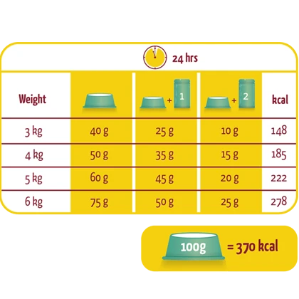 Versele-Laga Lara Adult Indoor Avec Poulet Et Dinde 2kg – Image 2