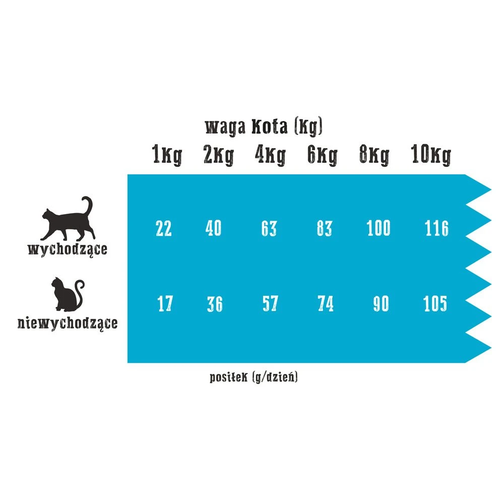 Wiejska Zagroda Ferme RuraleDinde Au Saumon Pour Chats 5kg+Surprise Gratuite Pour Chat – Image 3
